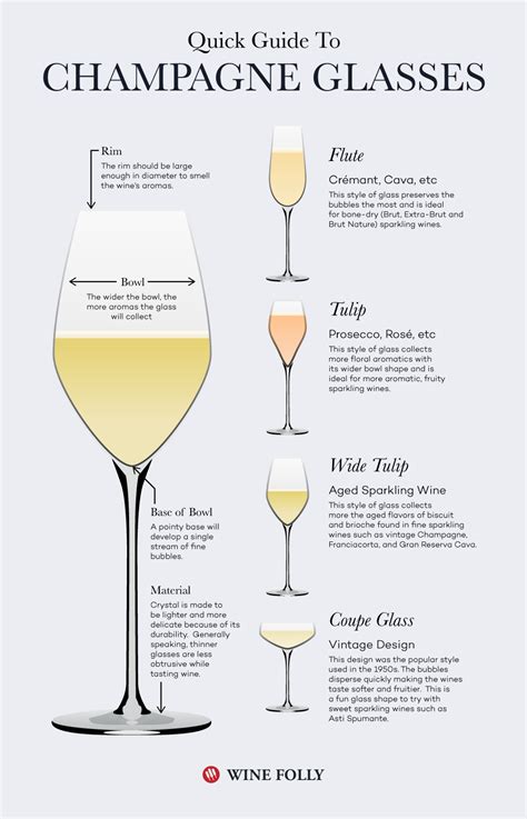 The Best Glasses for Champagne 